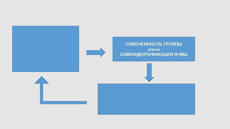 СПЛОЧЕННОСТЬ ГРУППЫ и/или САМОИДЕНТИФИКАЦИЯ Я=МЫ 