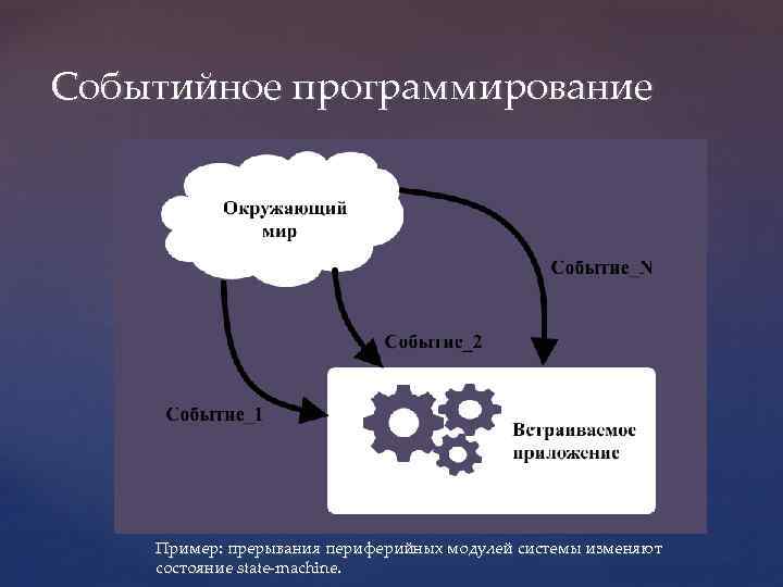 Событийное программирование Пример: прерывания периферийных модулей системы изменяют состояние state-machine. 