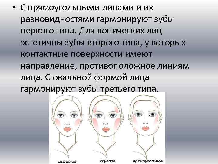  • С прямоугольными лицами и их разновидностями гармонируют зубы первого типа. Для конических