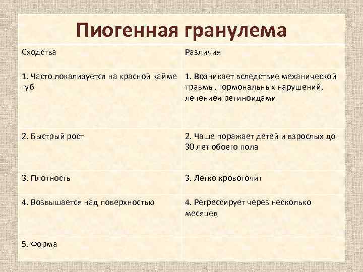 Укажите сходства и различия. Пиококковая (пиогенная) гранулема. Пиогенная гранулема на губе. Дифференциальный диагноз пиогенной гранулемы. Пиогенная гранулёма (ботриомикома).