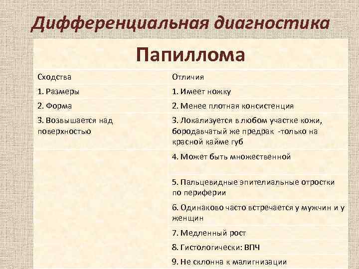 Дифференциальная диагностика Папиллома Сходства Отличия 1. Размеры 1. Имеет ножку 2. Форма 2. Менее