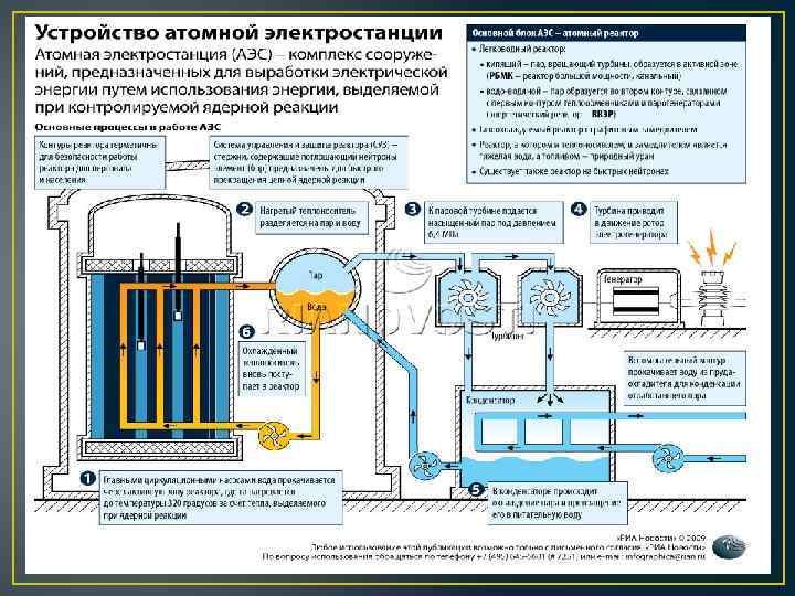 Атомная электростанция представляет собой комплекс технических сооружений, предназначенных для выработки электрической энергии путем использования