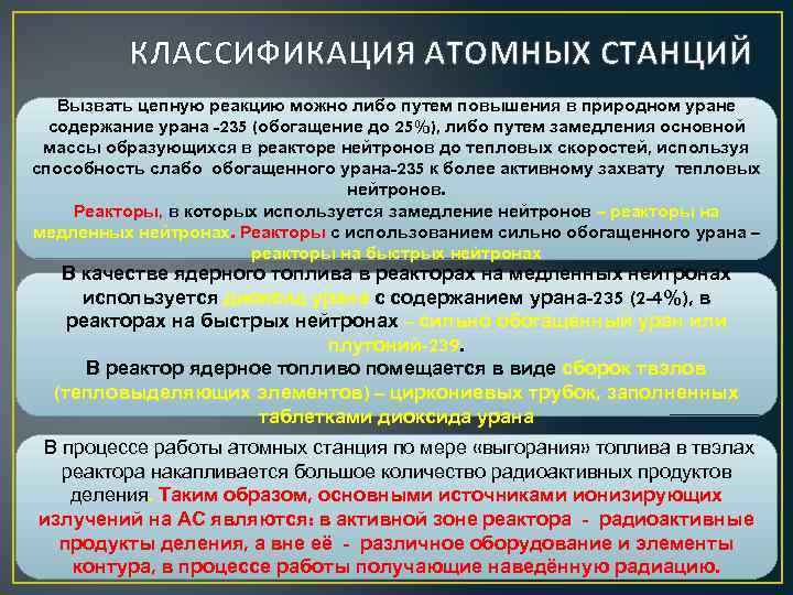  КЛАССИФИКАЦИЯ АТОМНЫХ СТАНЦИЙ Вызвать цепную реакцию можно либо путем повышения в природном уране