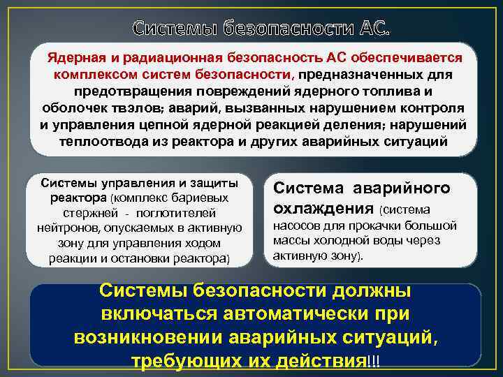  Системы безопасности АС. Ядерная и радиационная безопасность АС обеспечивается комплексом систем безопасности, предназначенных