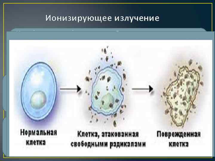  Ионизирующее излучение Ионизи рующее излуче ние — в самом общем смысле — различные