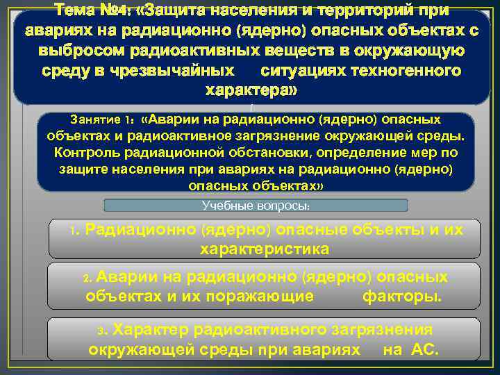 Тема № 4: «Защита населения и территорий при авариях на радиационно (ядерно) опасных объектах