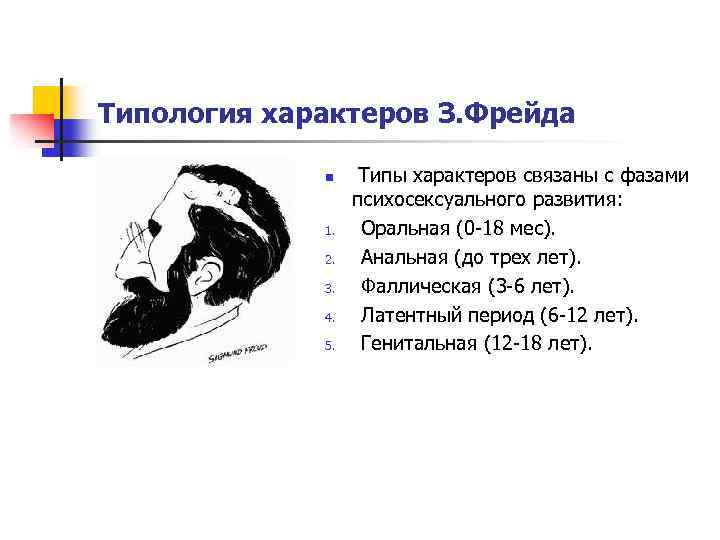 Связывающий характер. Типы характера по Фрейду. Фрейд типы характеров. Типы личности по Фрейду. Зигмунд Фрейд типы характера.