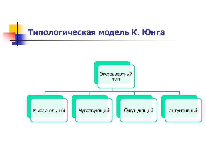 Типологическая схема текста