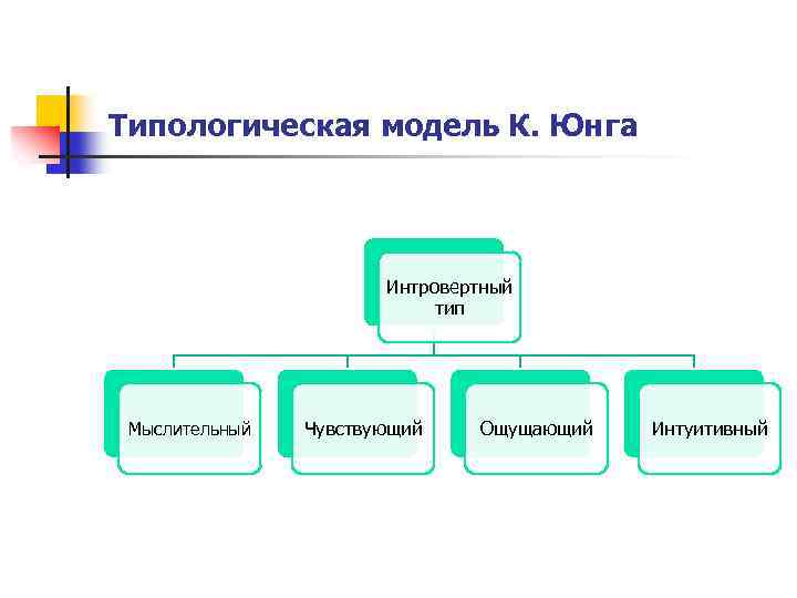 Классификация юнга. Типологическая модель Юнга. Типологическая модель Юнга кратко. Типологическая модель к. г. Юнга. Юнг мыслительный Тип.