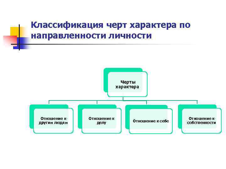 Какой характер носит план