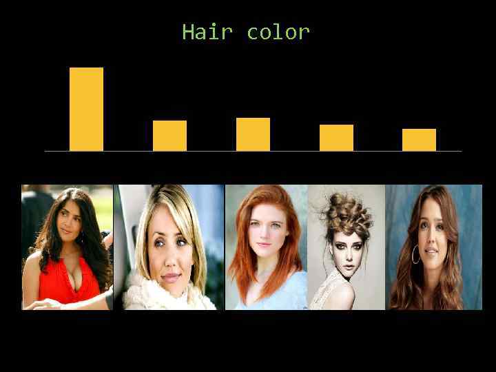 Hair color 42% 16% Brunette 17% Blonde Red-haired 14% 11% Light-brown Brown-haired 