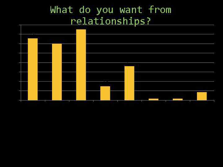 e ap Es c m fro lo n m ch rs h at c