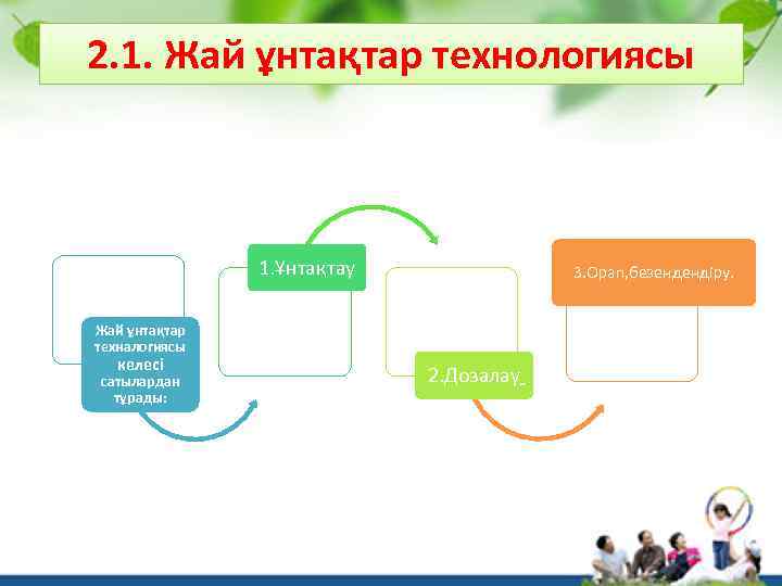 2. 1. Жай ұнтақтар технологиясы 1. Ұнтақтау 3. Орап, безендендіру. Жай ұнтақтар техналогиясы келесі