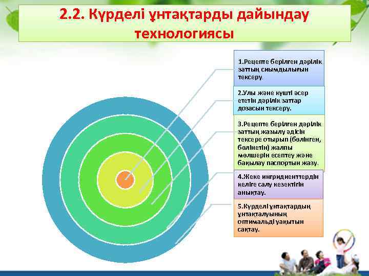 2. 2. Күрделі ұнтақтарды дайындау технологиясы 1. Рецепте берілген дәрілік заттың сиымдылығын тексеру. 2.