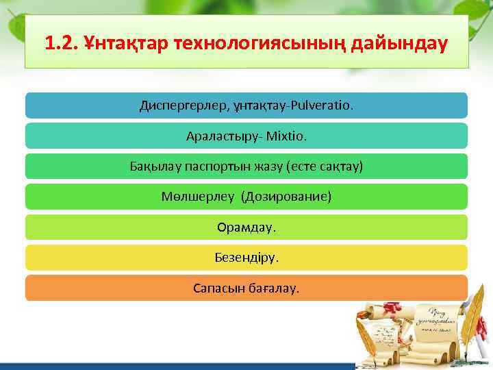 1. 2. Ұнтақтар технологиясының дайындау Диспергерлер, ұнтақтау-Pulveratio. Араластыру- Miхtio. Бақылау паспортын жазу (есте сақтау)