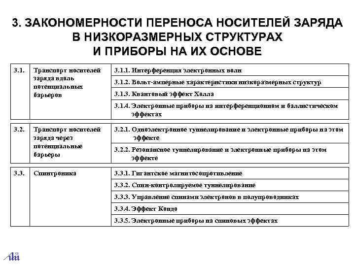 3. ЗАКОНОМЕРНОСТИ ПЕРЕНОСА НОСИТЕЛЕЙ ЗАРЯДА В НИЗКОРАЗМЕРНЫХ СТРУКТУРАХ И ПРИБОРЫ НА ИХ ОСНОВЕ 3.