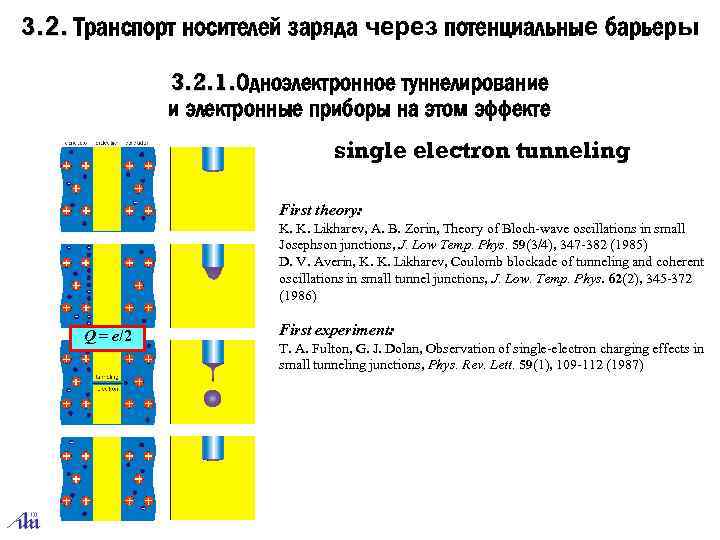 3. 2. Транспорт носителей заряда через потенциальные барьеры 3. 2. 1. Одноэлектронное туннелирование 1.