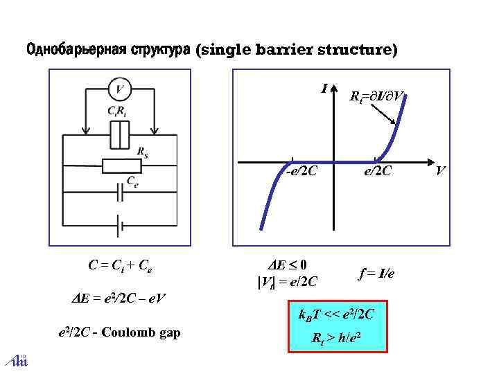 Однобарьерная структура (single barrier structure) I Rt=∂I/∂V -e/2 C C = Ct + Ce