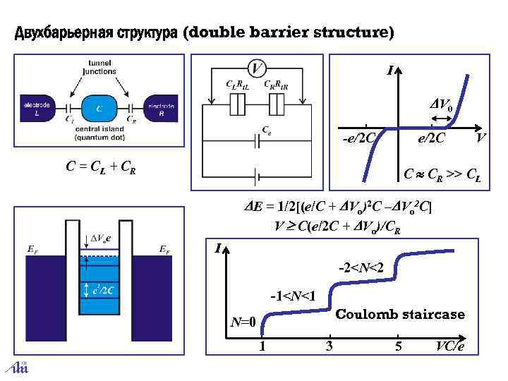 Двухбарьерная структура (double barrier structure) I V 0 -e/2 C C = CL +