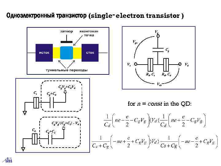 Одноэлектронный транзистор (single‑electron transistor ) Vg Vgs Cg Vs Vd Rs, Cs Cg. Vg+Cd.