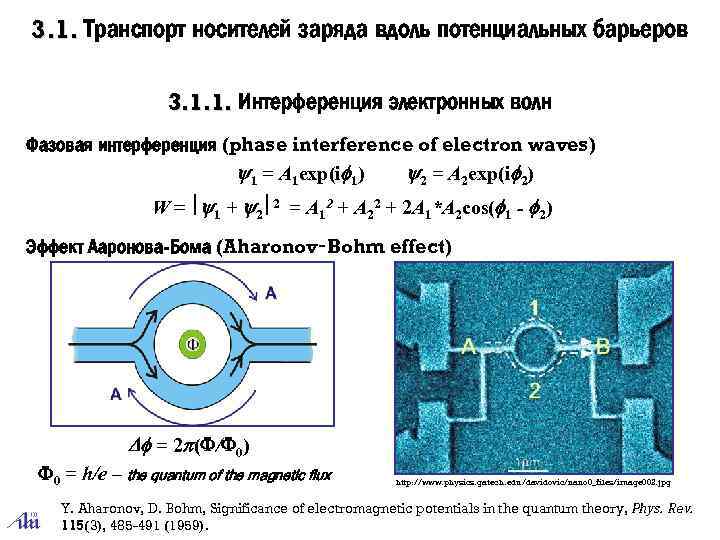 3. 1. Транспорт носителей заряда вдоль потенциальных барьеров 3. 1. 1. Интерференция электронных волн