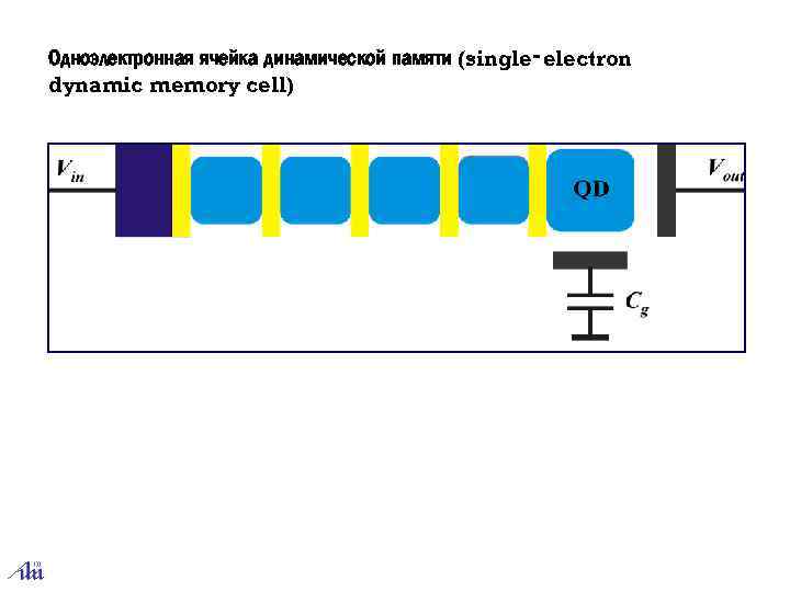 Одноэлектронная ячейка динамической памяти (single‑electron dynamic memory cell) 