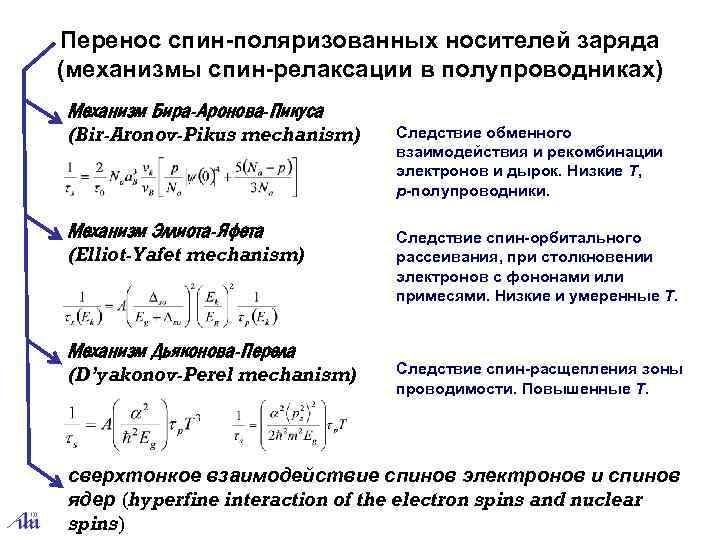 Перенос спин-поляризованных носителей заряда (механизмы спин-релаксации в полупроводниках) Механизм Бира-Аронова-Пикуса (Bir-Aronov-Pikus mechanism) Механизм Эллиота-Яфета