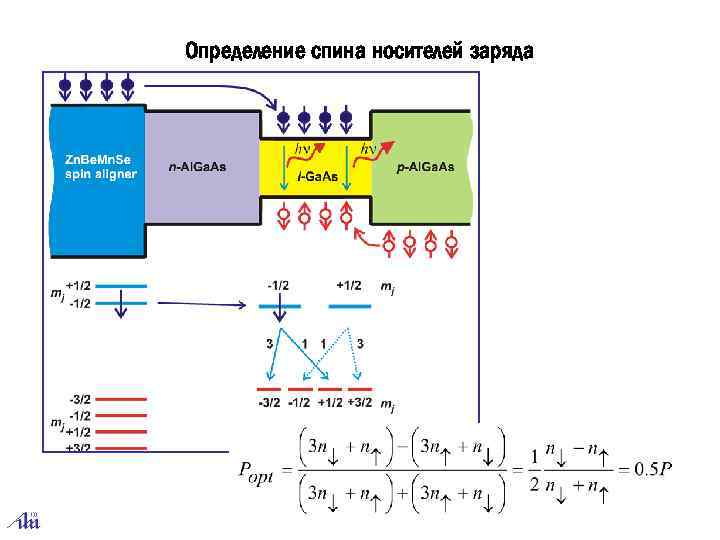 Определение спина носителей заряда 