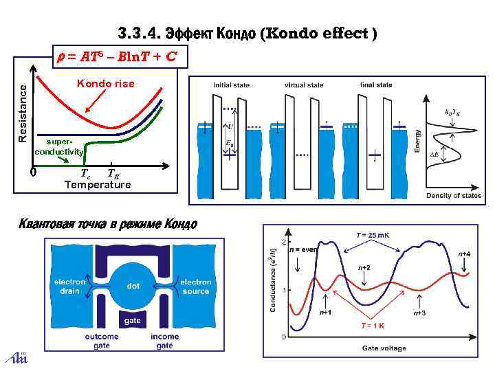 3. 3. 4. Эффект Кондо (Kondo effect ) Resistance ρ = AT 5 –