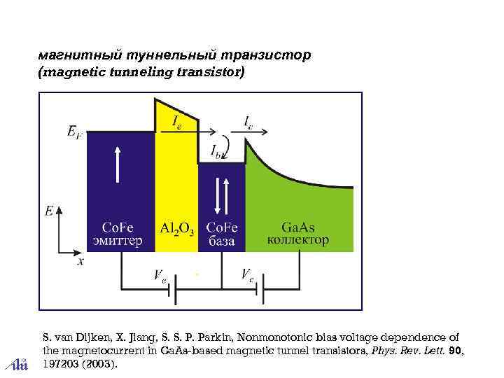 магнитный туннельный транзистор (magnetic tunneling transistor) S. van Dijken, X. Jiang, S. S. P.