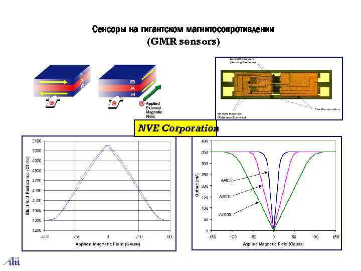 Сенсоры на гигантском магнитосопротивлении (GMR sensors) NVE Corporation 