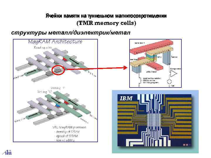 Ячейки памяти на туннельном магнитосопротивлении (TMR memory cells) структуры металл/диэлектрик/метал IBM 