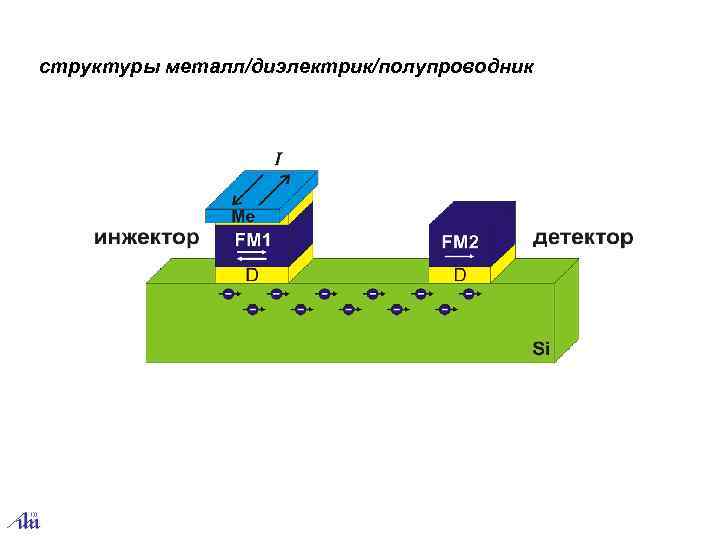 структуры металл/диэлектрик/полупроводник 