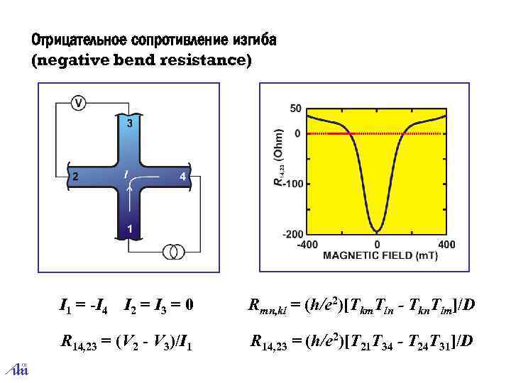 Отрицательное сопротивление изгиба (negative bend resistance) I 1 = ‑I 4 I 2 =
