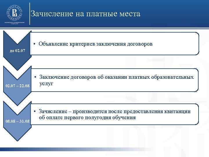 Зачисление на платные места • Объявление критериев заключения договоров до 02. 07 – 22.