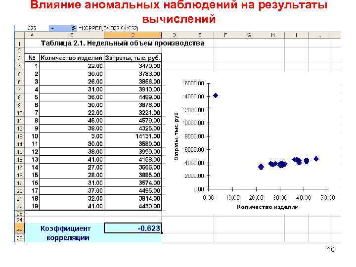 Влияние аномальных наблюдений на результаты вычислений 10 