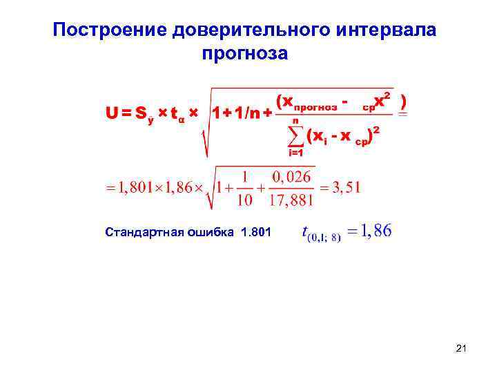 Построение доверительного интервала прогноза Стандартная ошибка 1. 801 21 