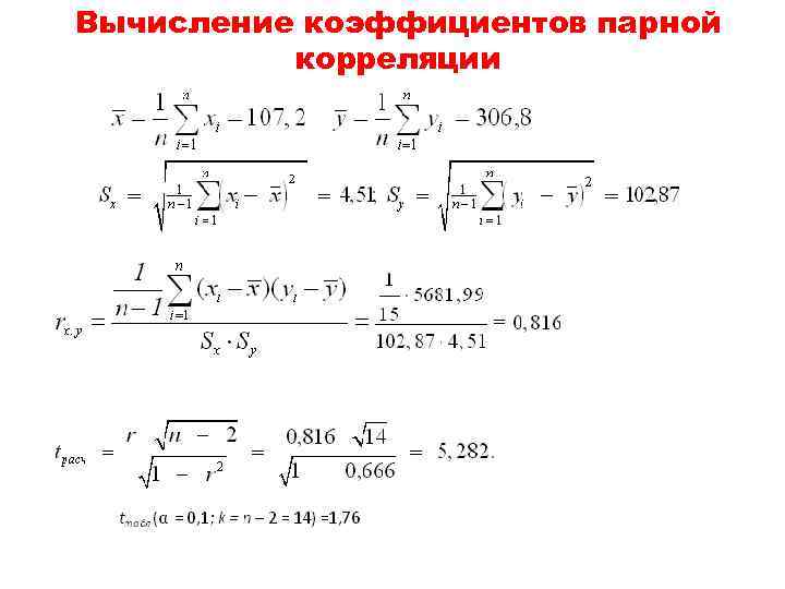 Вычисление коэффициентов парной корреляции 