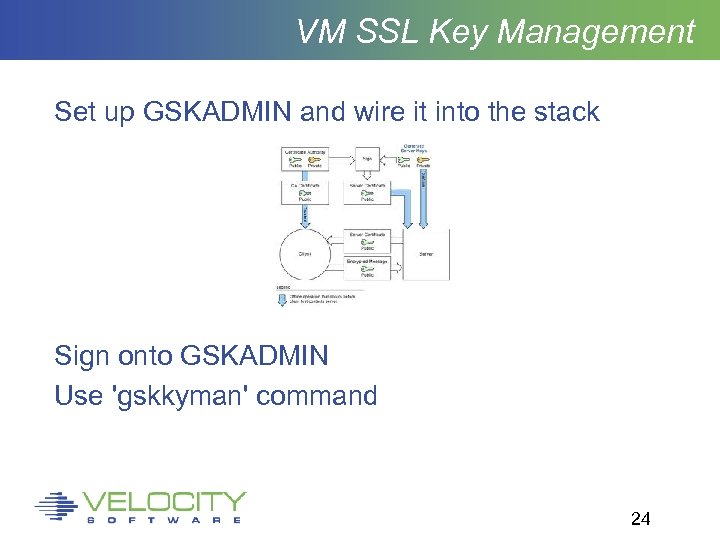 VM SSL Key Management Set up GSKADMIN and wire it into the stack Sign