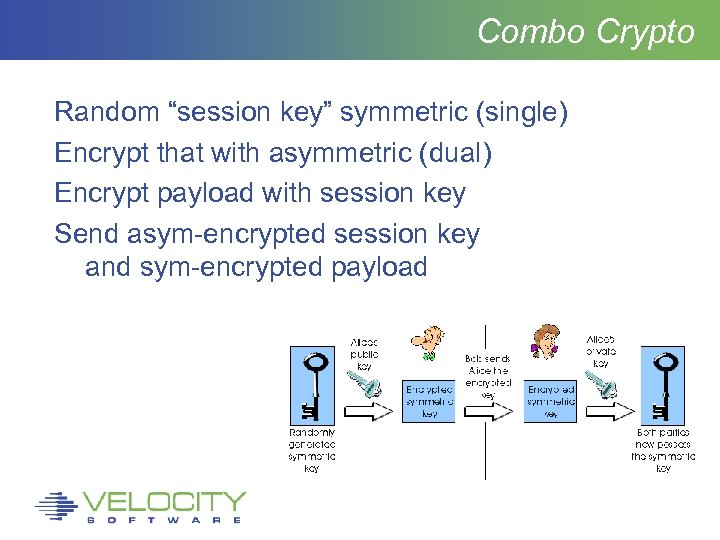 Combo Crypto Random “session key” symmetric (single) Encrypt that with asymmetric (dual) Encrypt payload