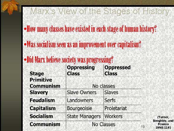 Marx’s View of the Stages of History • How many classes have existed in