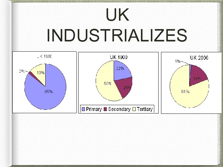 UK INDUSTRIALIZES 