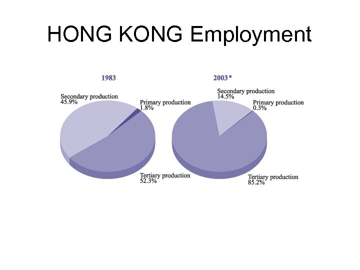 HONG KONG Employment 