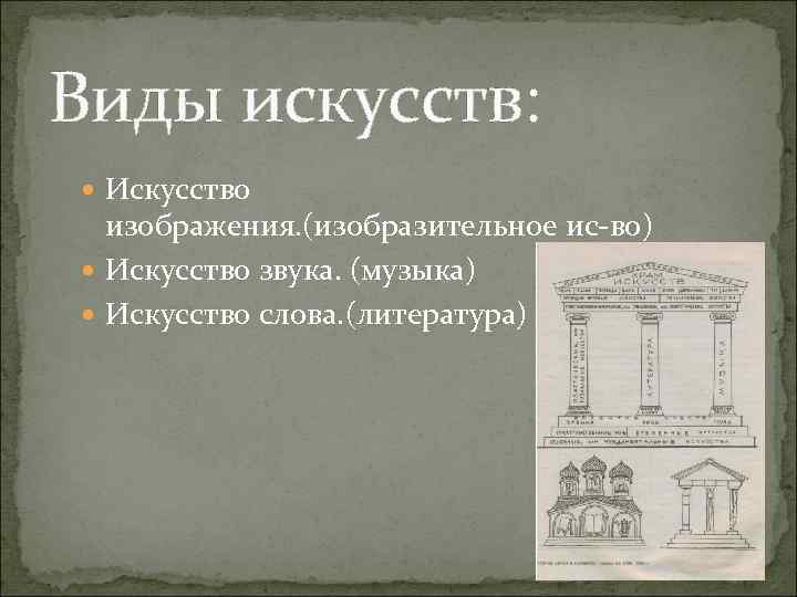 Виды искусств: Искусство изображения. (изобразительное ис-во) Искусство звука. (музыка) Искусство слова. (литература) 