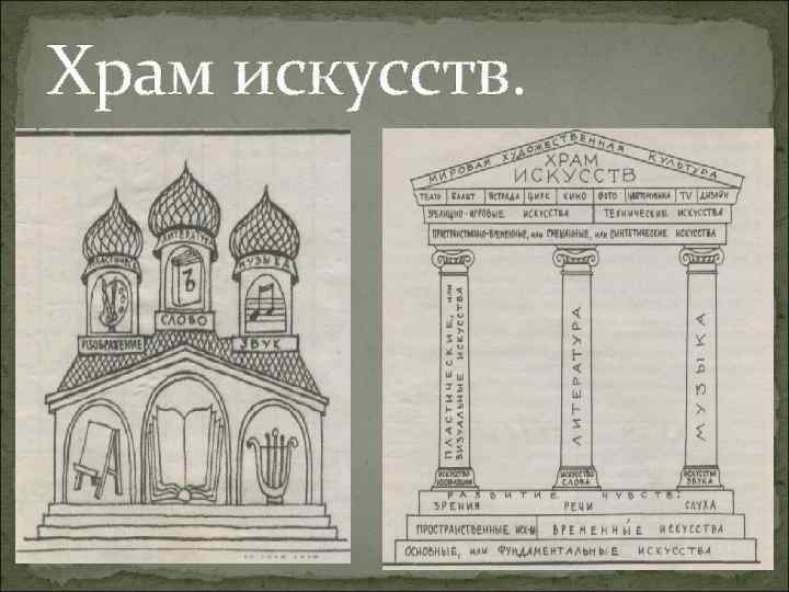 Храм искусств. 