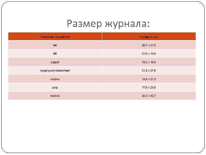 Размер журнала: Названия форматов Размер в см. A 4 29, 7 x 21, 0