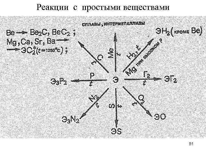 Реакции с простыми веществами 51 