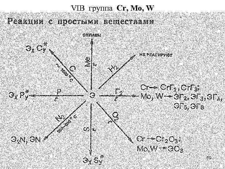 VIB группа Cr, Mo, W 59 