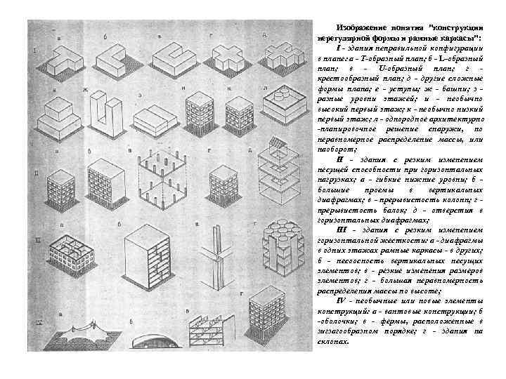 Изображение понятия "конструкции нерегулярной формы и рамные каркасы": I - здания неправильной конфигурации в