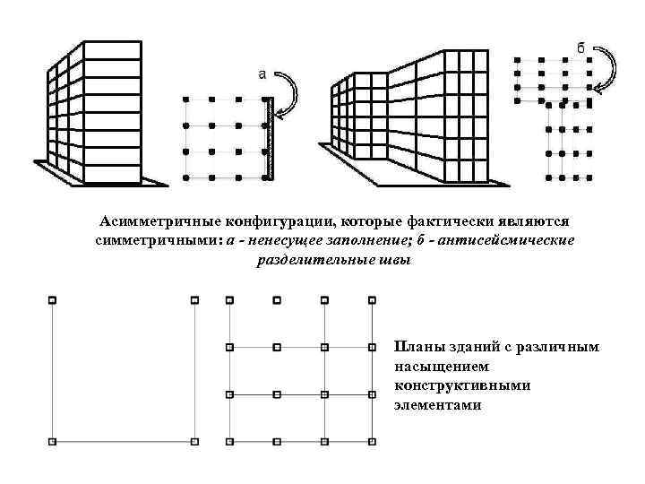 Конфигурация здания в плане